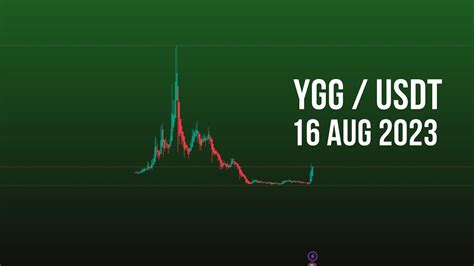 Ygg Crypto Price Prediction